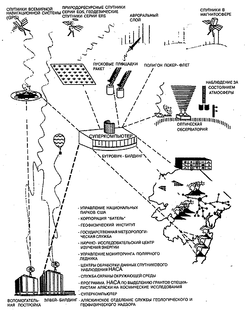   Haarp   -  9