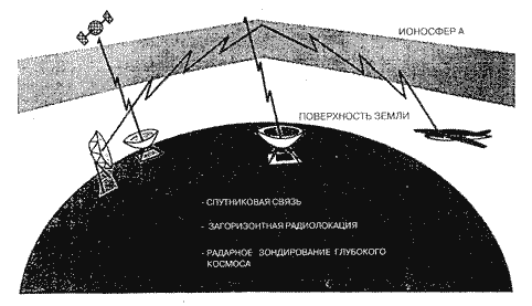   Haarp   -  7